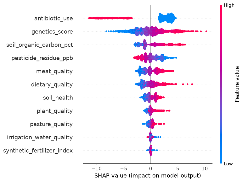SHAP Summary Plot